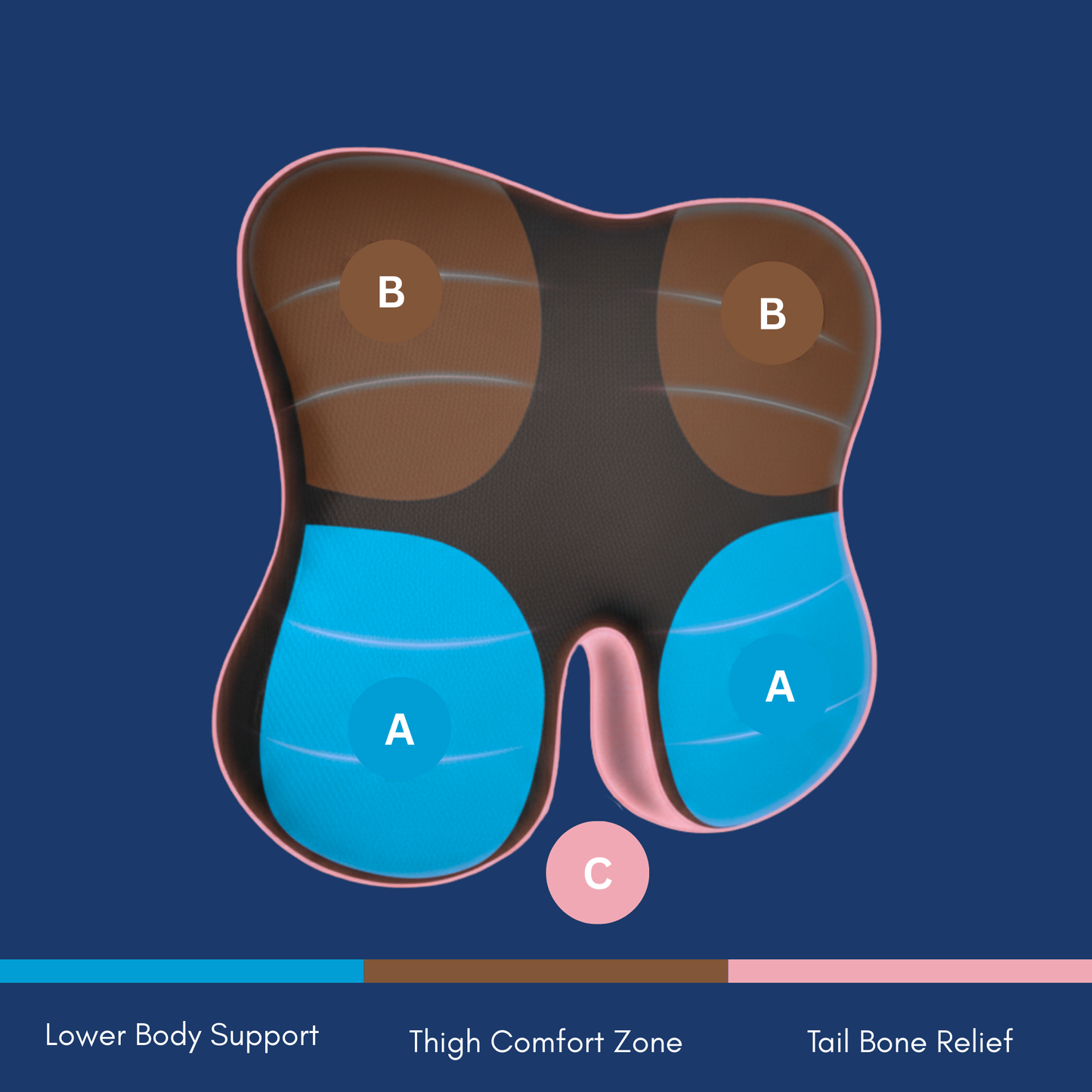 Bottom support for car