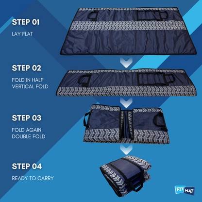 Instructions for fitmat folding  mat with steps labeled on a blue background
