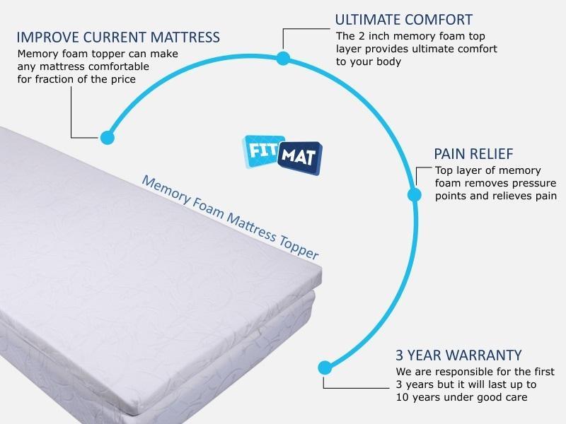 Isotonic+ Memory Foam Mattress Topper, 5 Zone, Full, 3 inch, Isotonic 