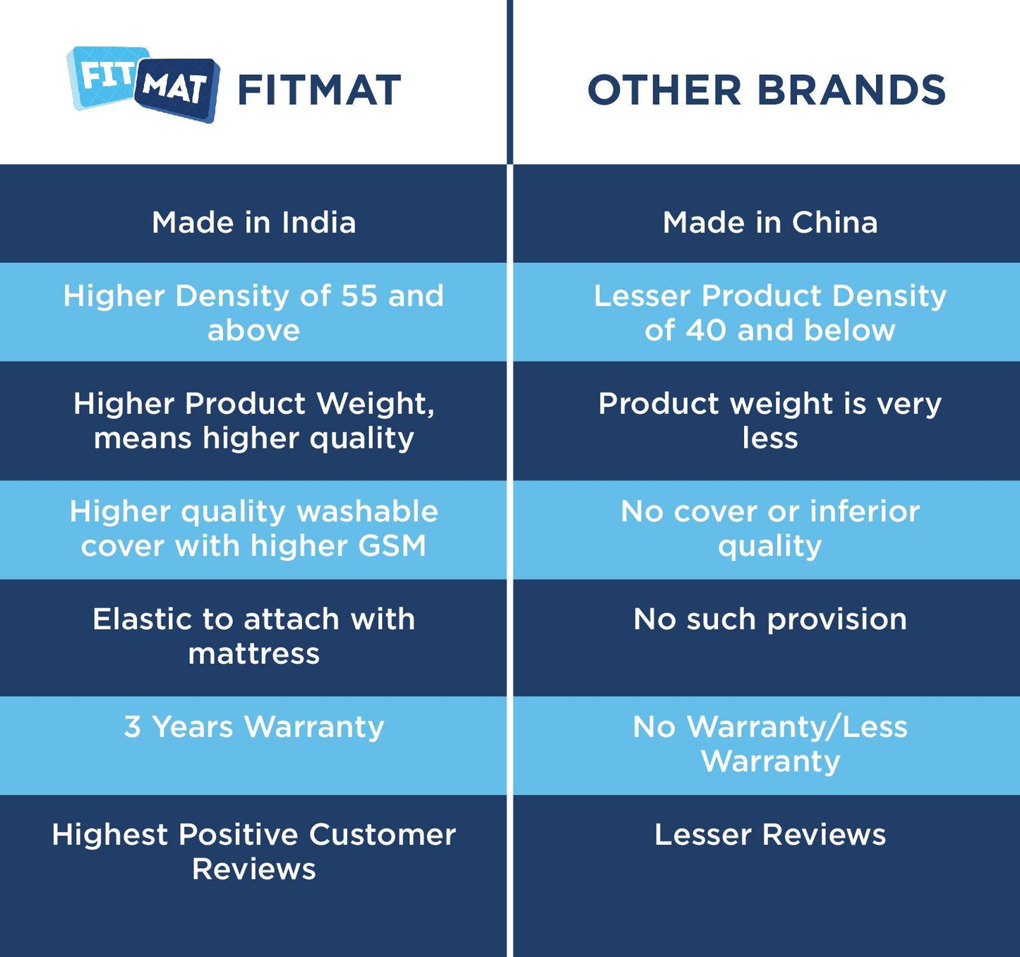 fitmat mattress and other brands